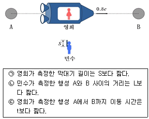 제1번 문제 자료