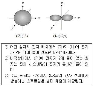 제1번 문제 자료