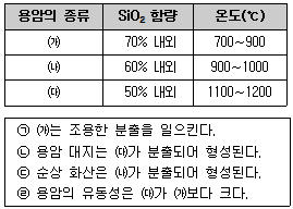 제1번 문제 자료