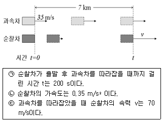 제1번 문제 자료