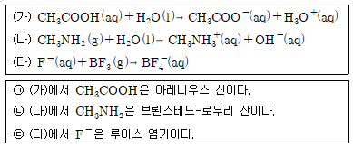 제1번 문제 자료