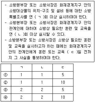 제1번 문제 자료