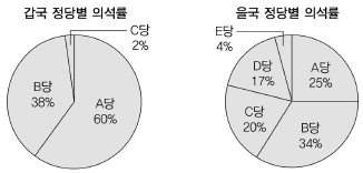 제1번 문제 자료