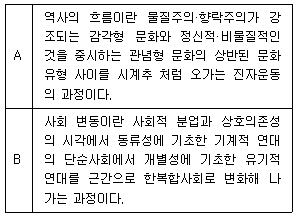 제1번 문제 자료