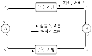 제1번 문제 자료