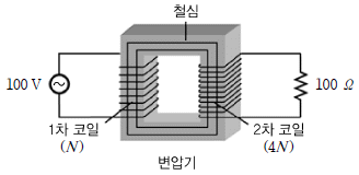 제1번 문제 자료