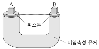 제2번 문제 자료