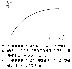 제1번 문제 자료