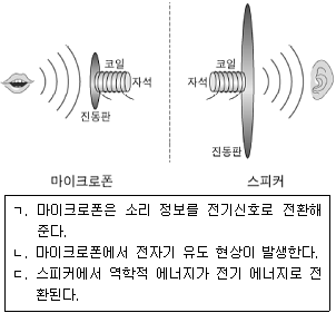 제2번 문제 자료