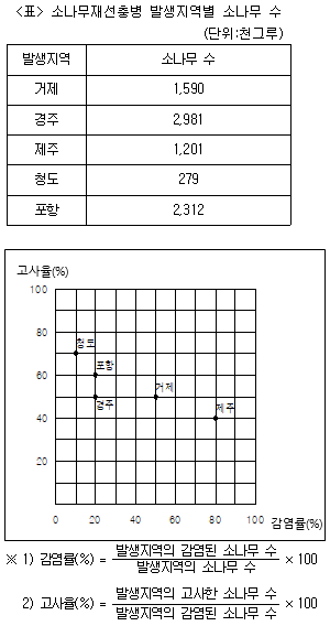 제1번 문제 자료