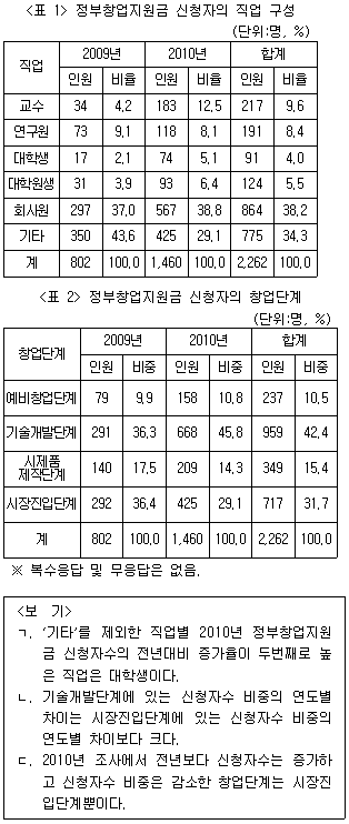 제1번 문제 자료