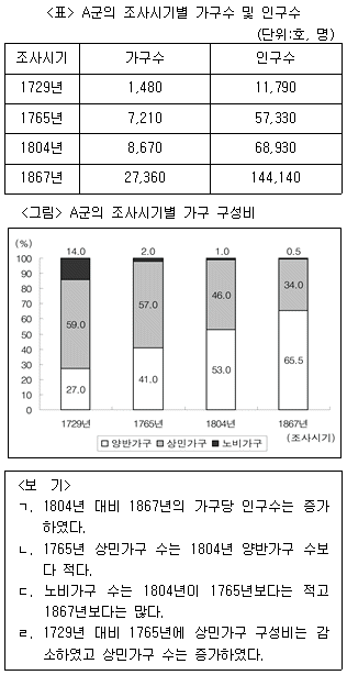 제1번 문제 자료