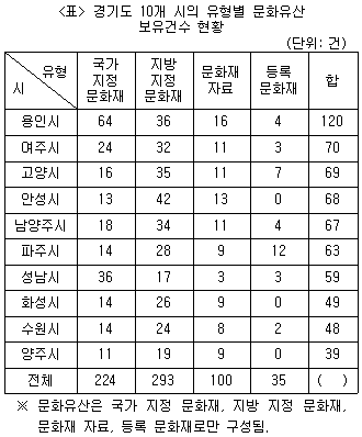 제1번 문제 자료