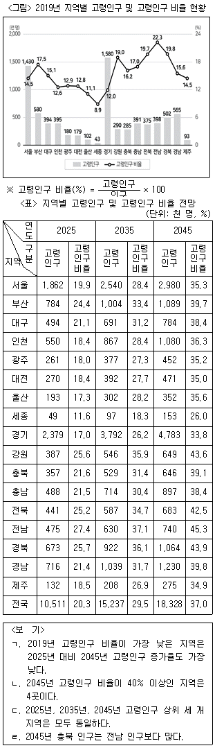 제1번 문제 자료