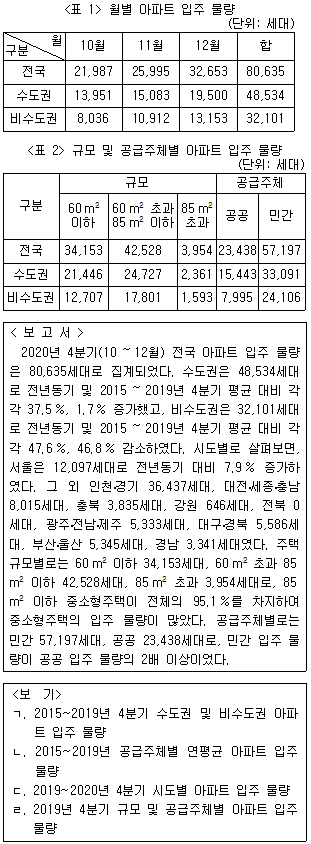 제1번 문제 자료