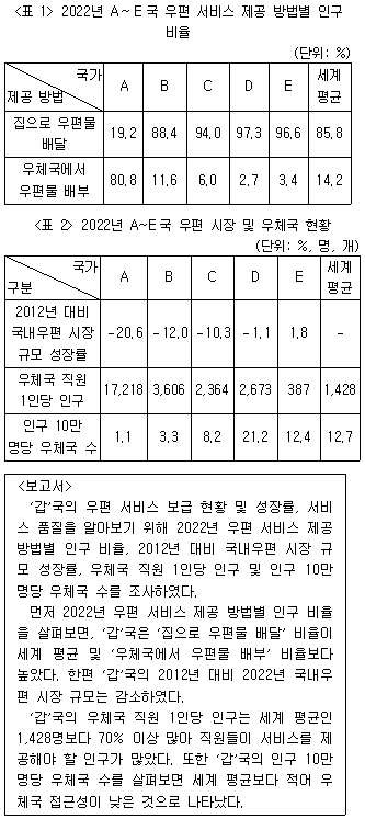 제1번 문제 자료