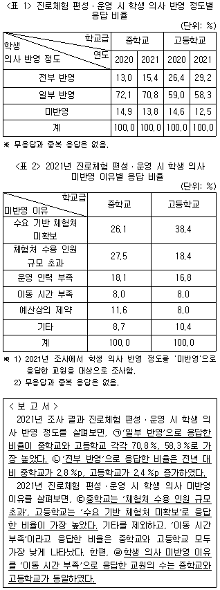 제2번 문제 자료
