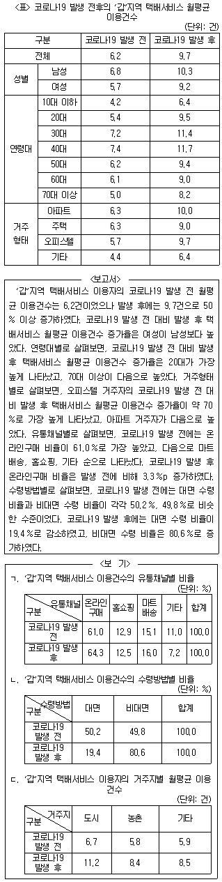 제1번 문제 자료