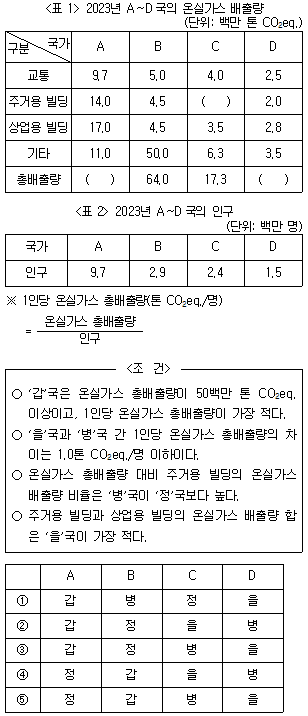 제2번 문제 자료