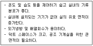 제2번 문제 자료