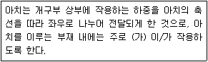 제2번 문제 자료