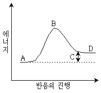 제1번 문제 자료