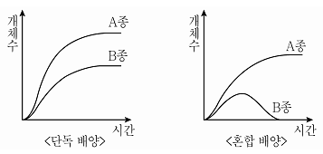 제1번 문제 자료