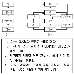제2번 문제 자료
