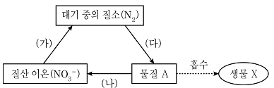 제1번 문제 자료
