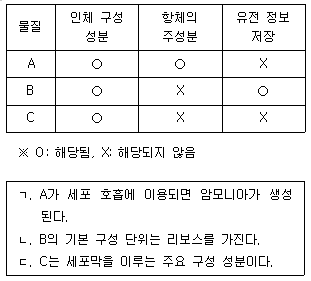 제2번 문제 자료