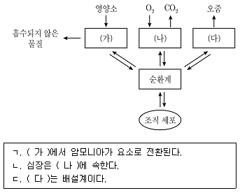 제1번 문제 자료
