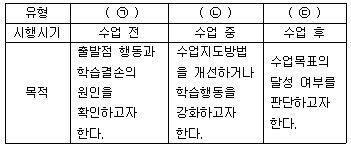 제2번 문제 자료