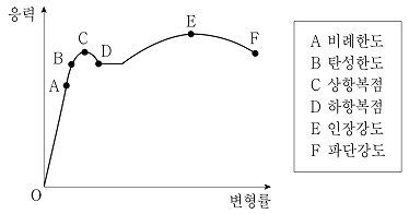 제1번 문제 자료