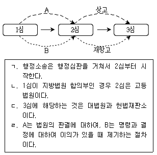 제1번 문제 자료