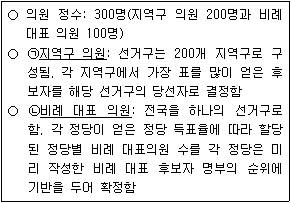 제2번 문제 자료