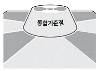 보기 1