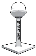 보기 2