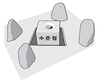 보기 3