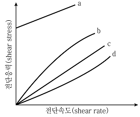제2번 문제 자료