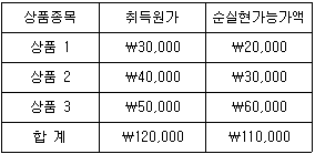 제2번 문제 자료