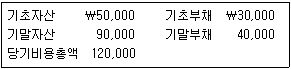 제2번 문제 자료