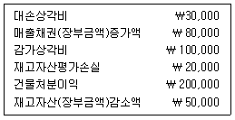 제1번 문제 자료