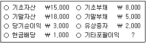 제3번 문제 자료