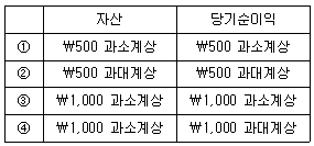 제1번 문제 자료