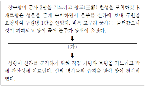 제2번 문제 자료