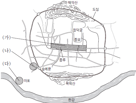 제2번 문제 자료