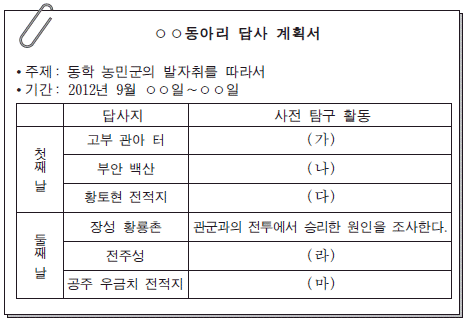 제2번 문제 자료