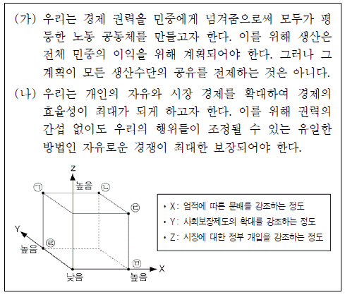 제2번 문제 자료