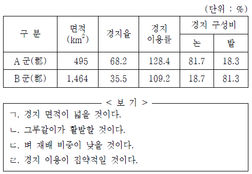 제1번 문제 자료