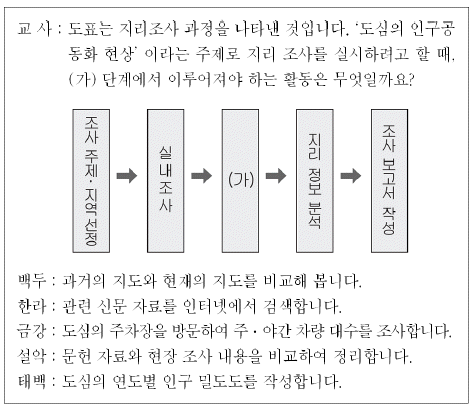 제1번 문제 자료